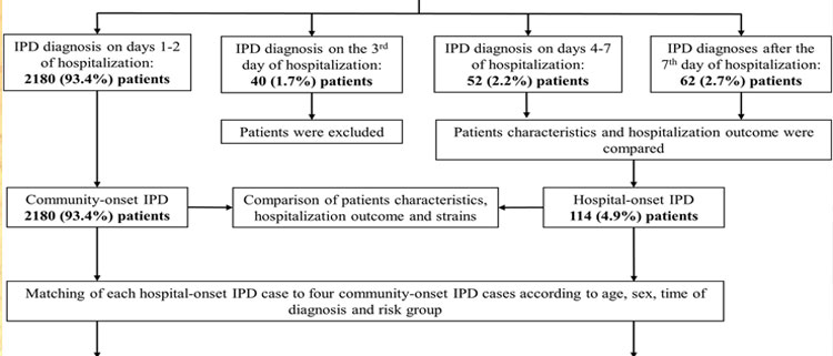 The hospital's IPD unit estimates