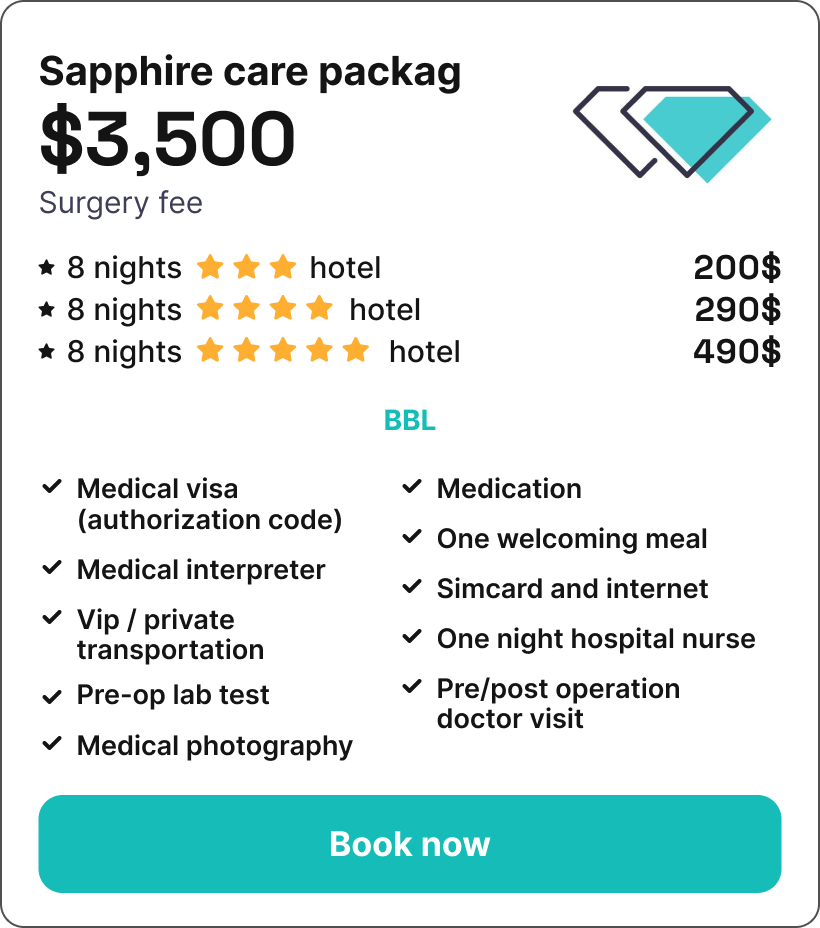 bbl in Iran Sapphire cost package
