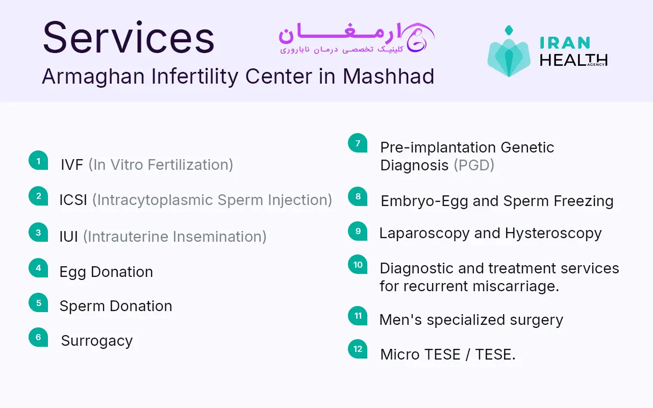 Armaghan Infertility Center services