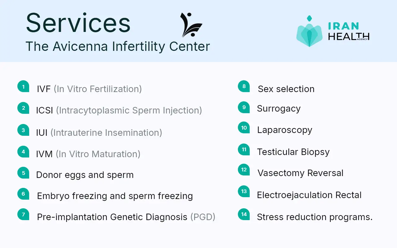 Avicenna infertility center in Iran services