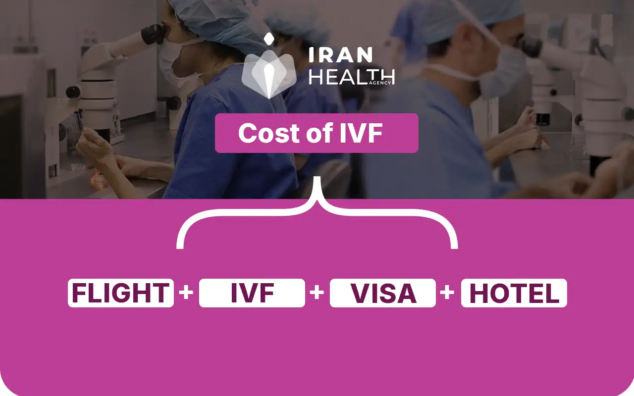 Cost of IVF treatment in Iran 8