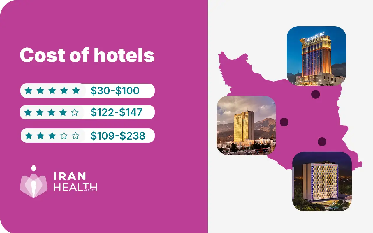 Cost of IVF treatment in Iran , hotel