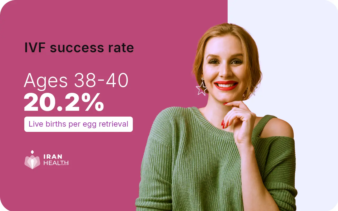 IVF Success rate by age 38-40