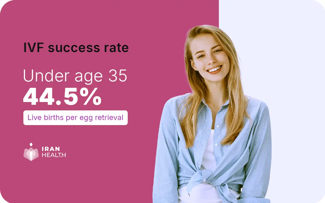 IVF Success rate by age under 35