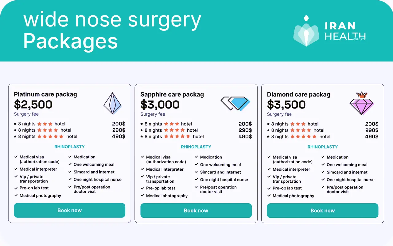 Rhinoplasty for wide nose packages