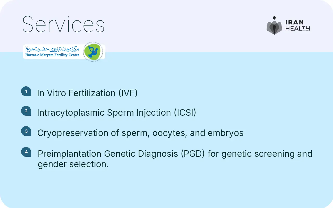 IVF services