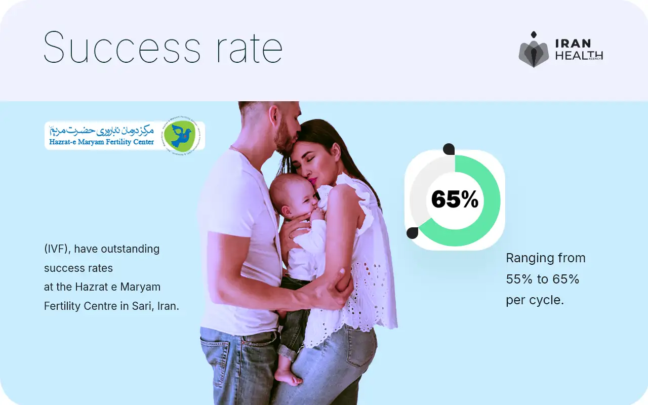 IVF success rate