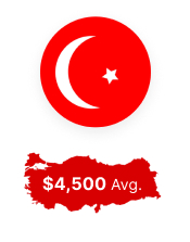 butt implant cost in Turkey