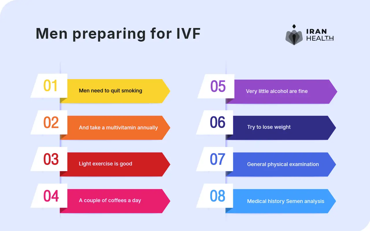 man prepare for IVF 2