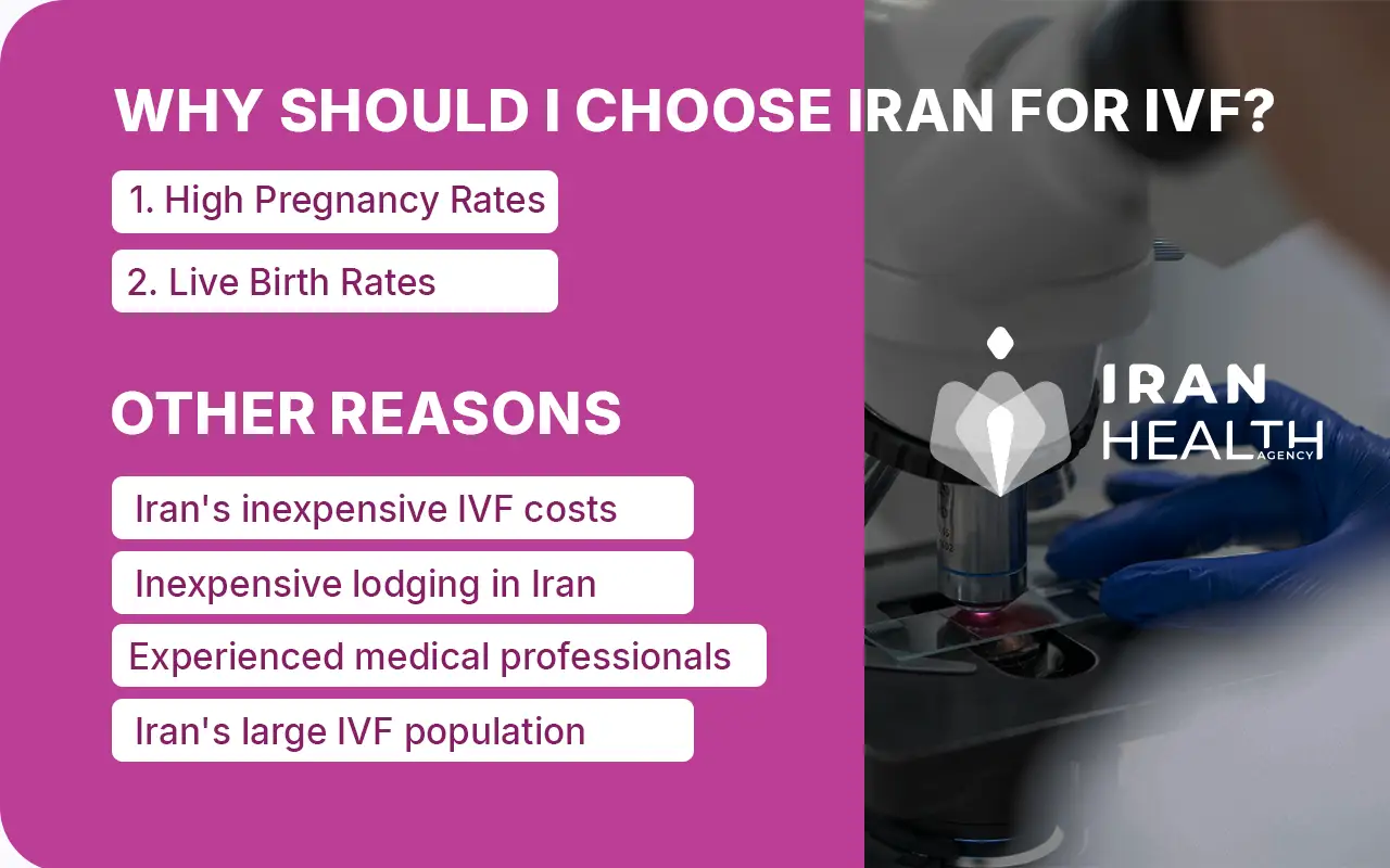 why should choose Iran for IVF