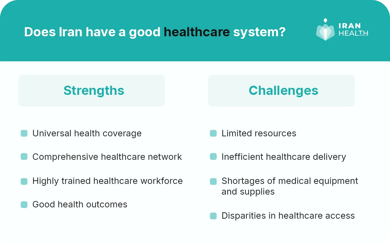 Does Iran have a good healthcare system