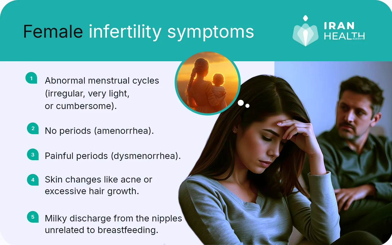 Female Infertility symptoms