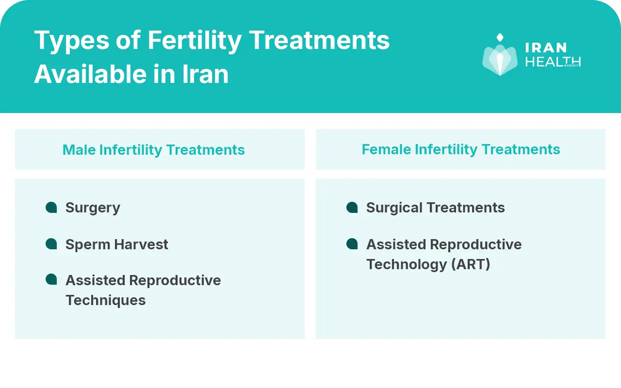 How prevalent is infertility in Iran 2