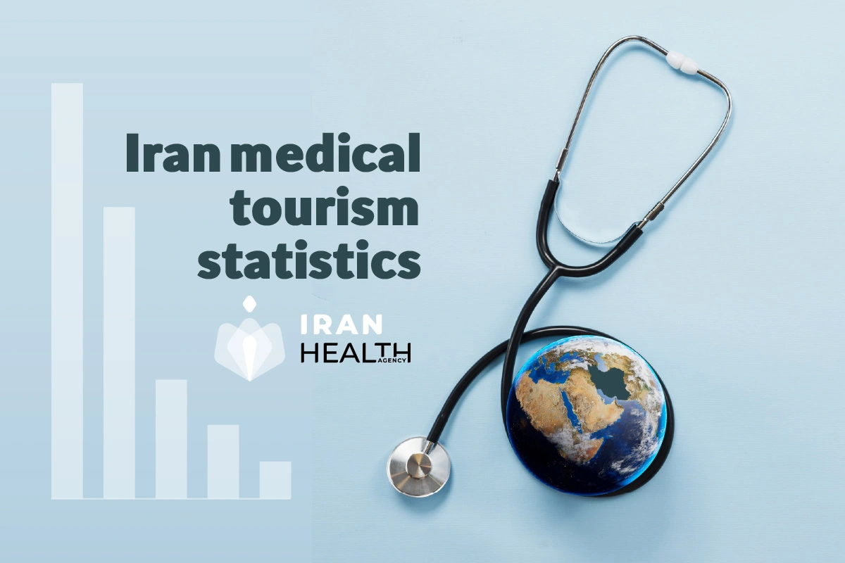 Iran's medical tourism statistics