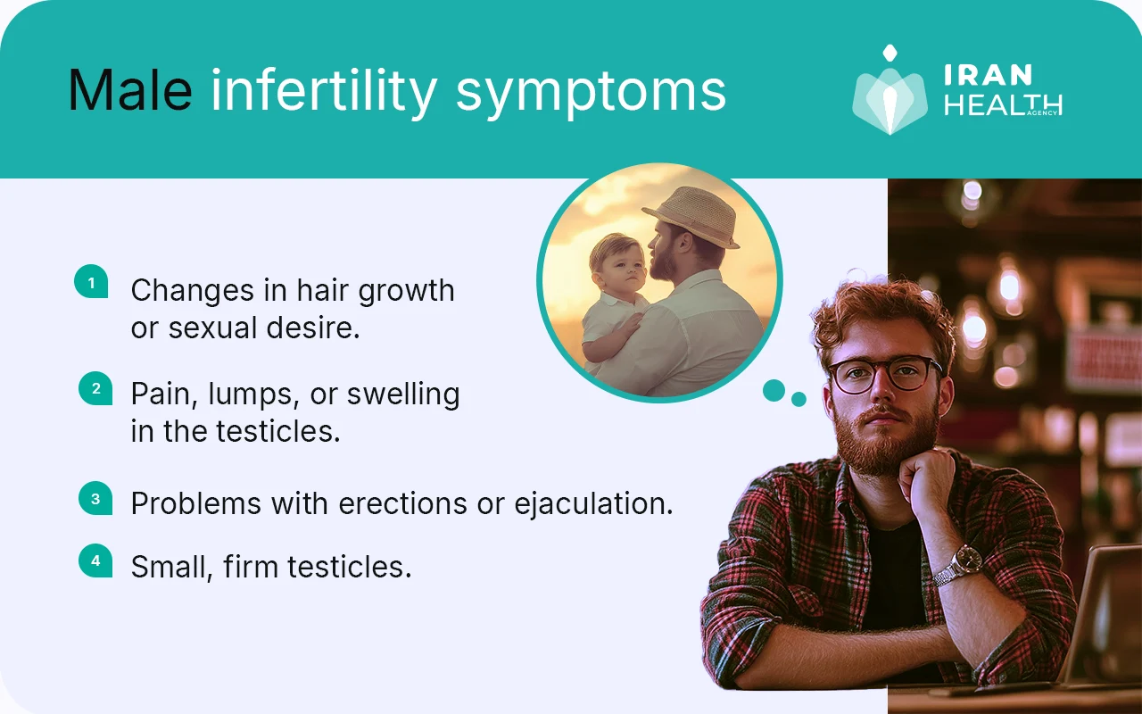 Male Infertility symptoms