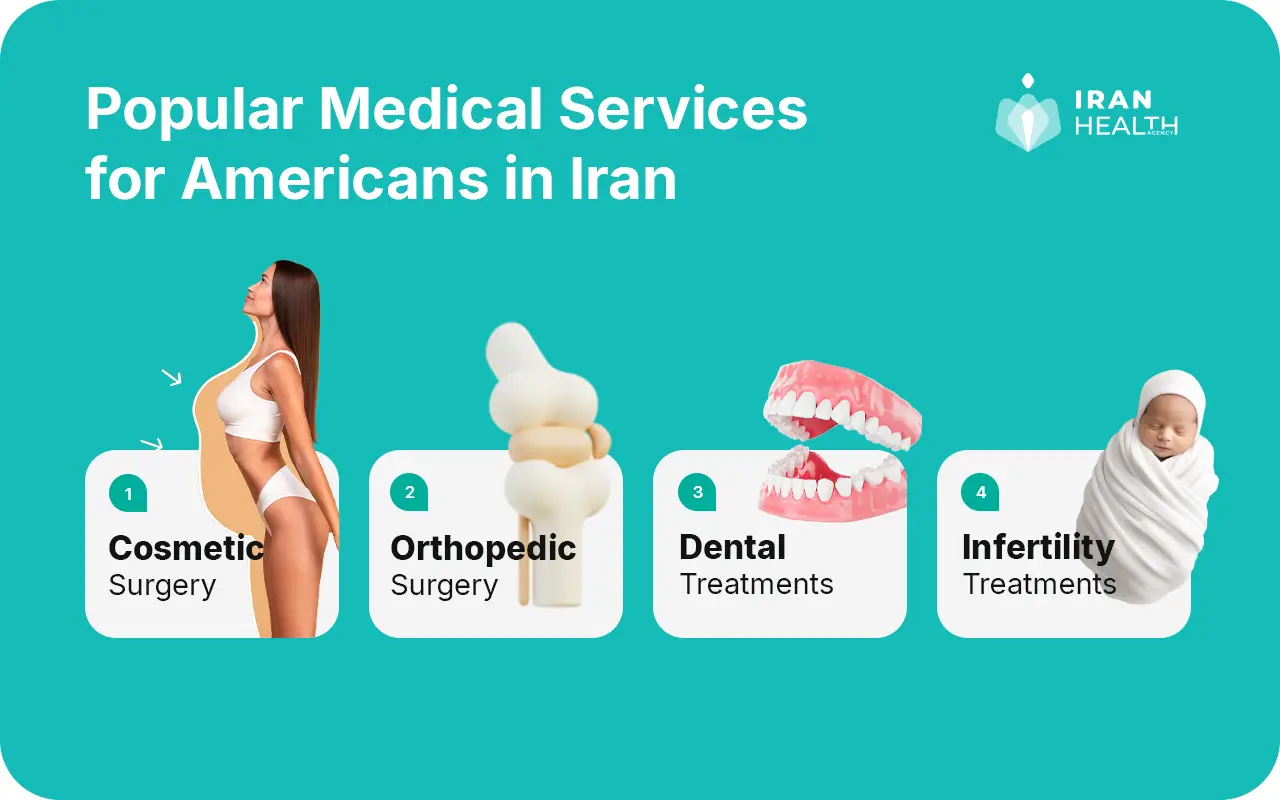 Popular Medical Services for Americans in Iran