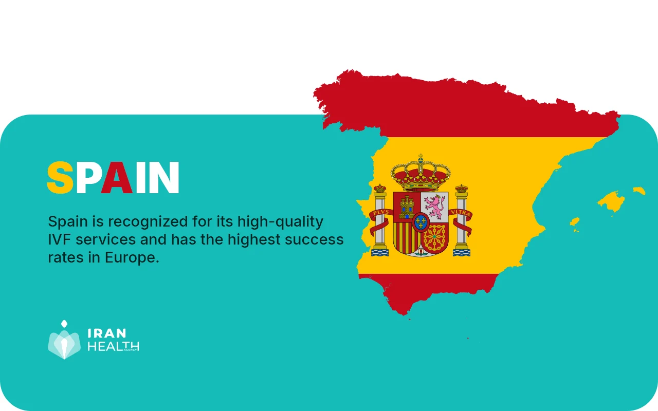 What countries don't have banned IVF, Spain