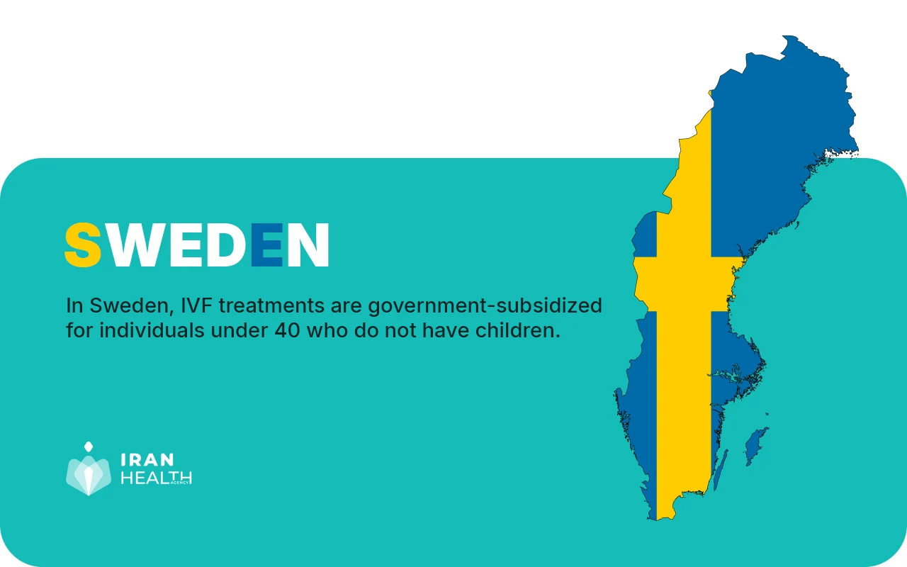 What countries don't have banned IVF, Sweden