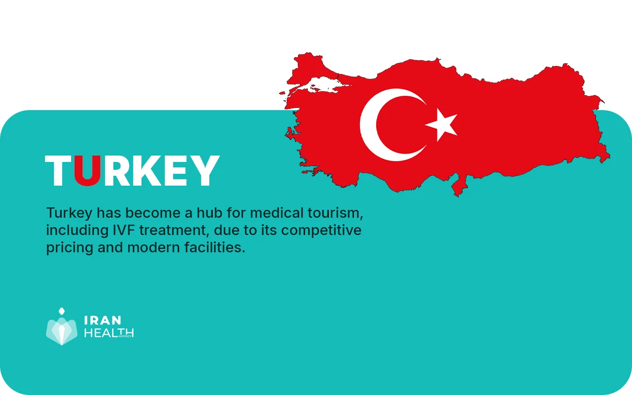 What countries don't have banned IVF, turkey