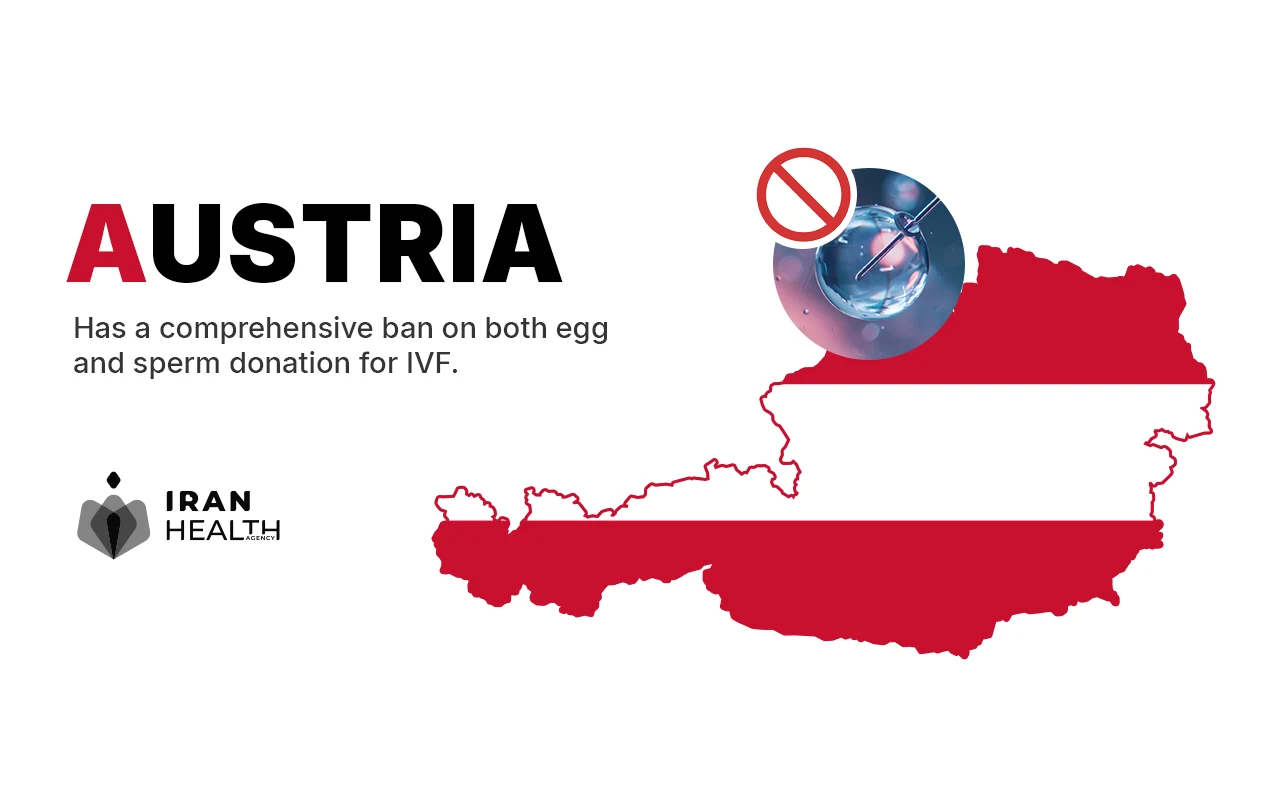 What countries have banned IVF , Austria