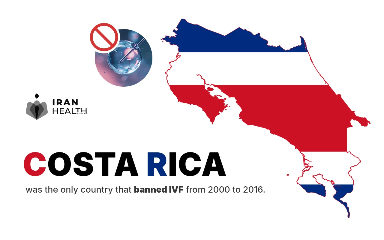 What countries have banned IVF, Costa Rica