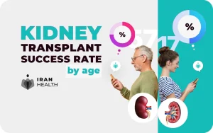 kidney transplant success rate by age 1 9