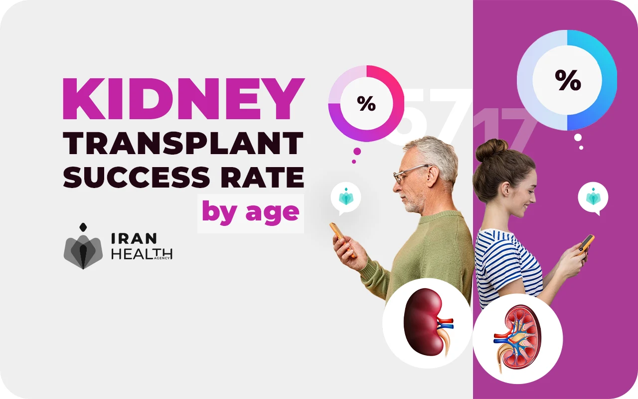 kidney transplant success rate by age