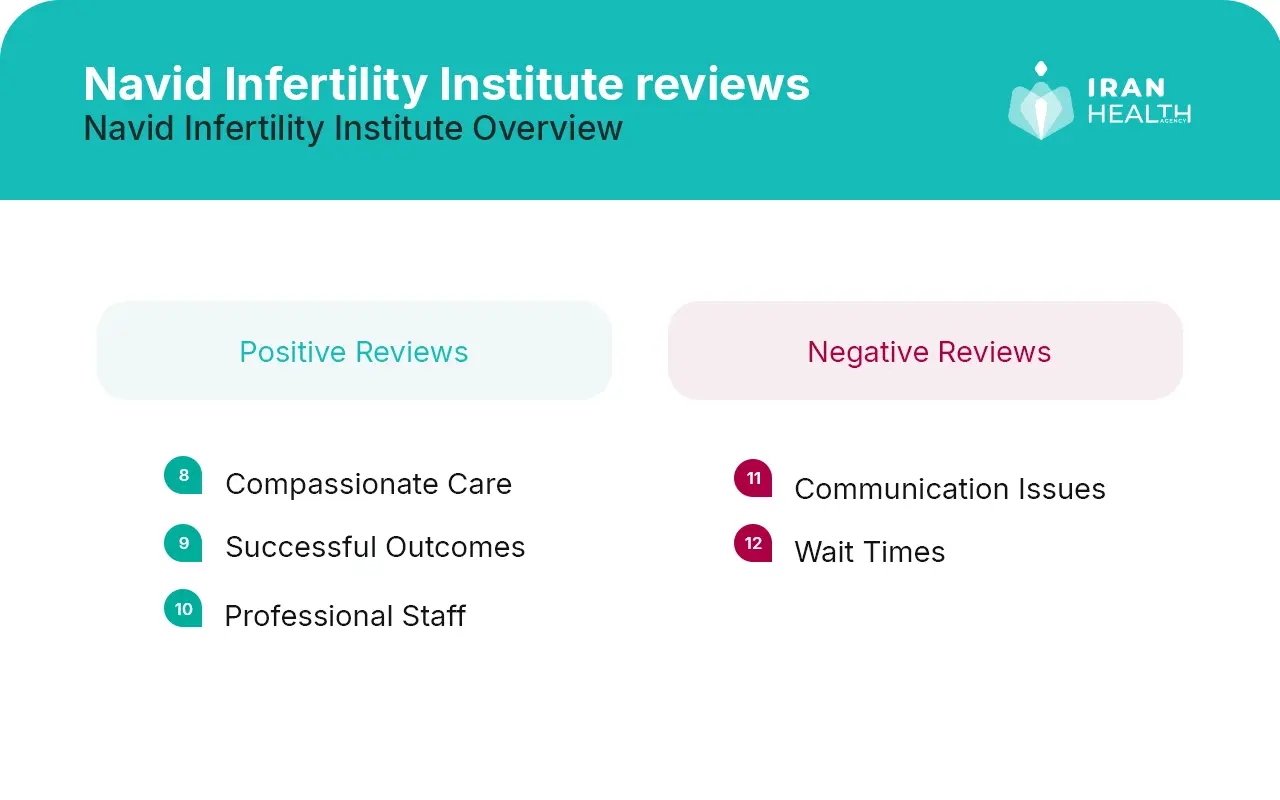 Navid Infertility Institute Reviews