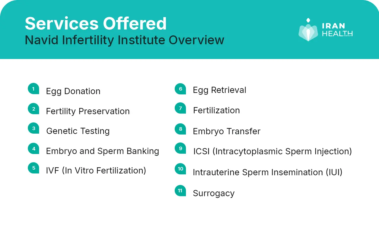 Navid Infertility Institute services