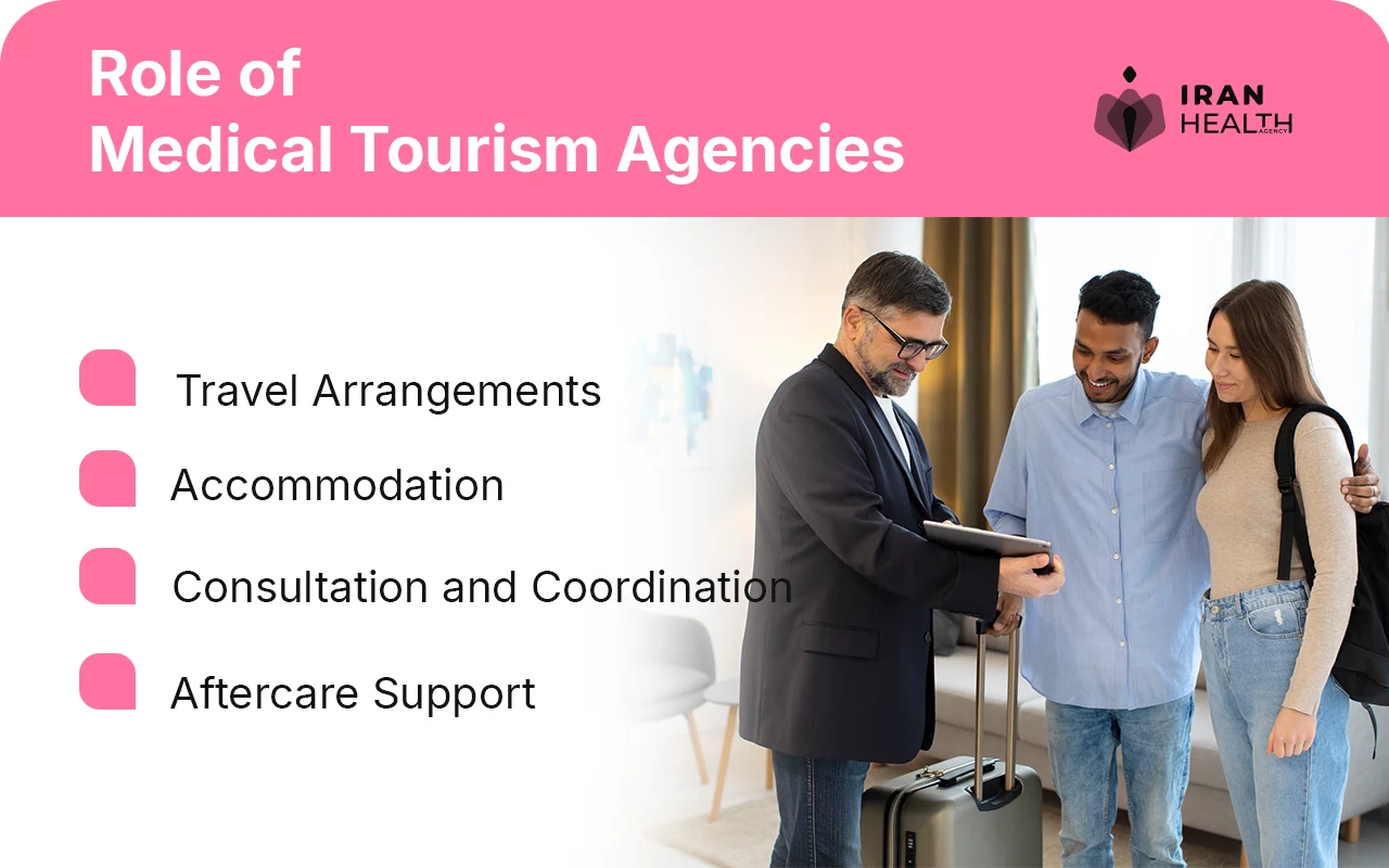 Role of Medical Tourism Agencies in Iran