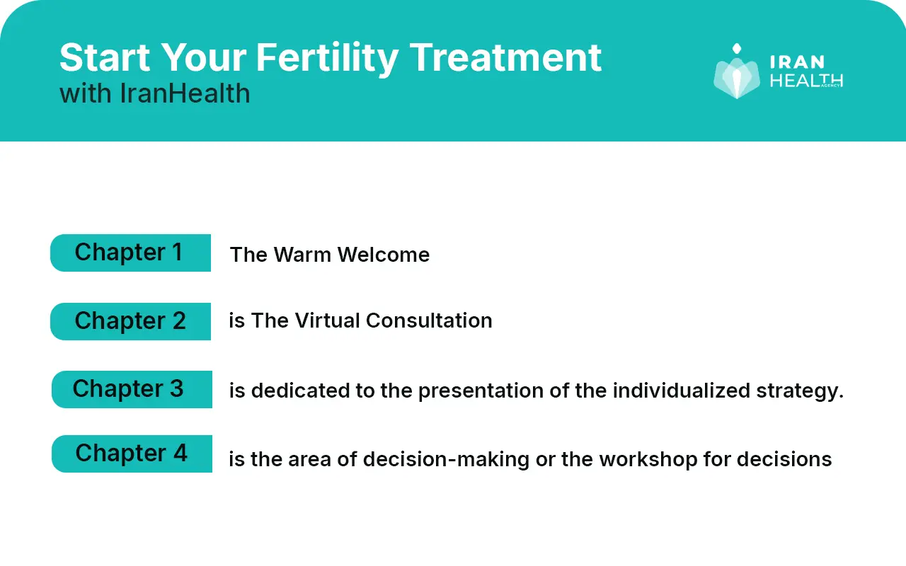 Start Your Fertility Treatment with IranHealth