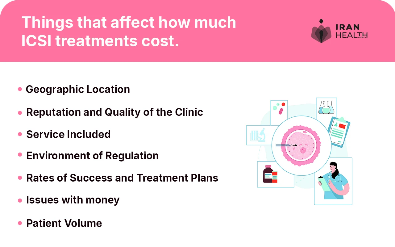 Things that affect how much ICSI treatments cost