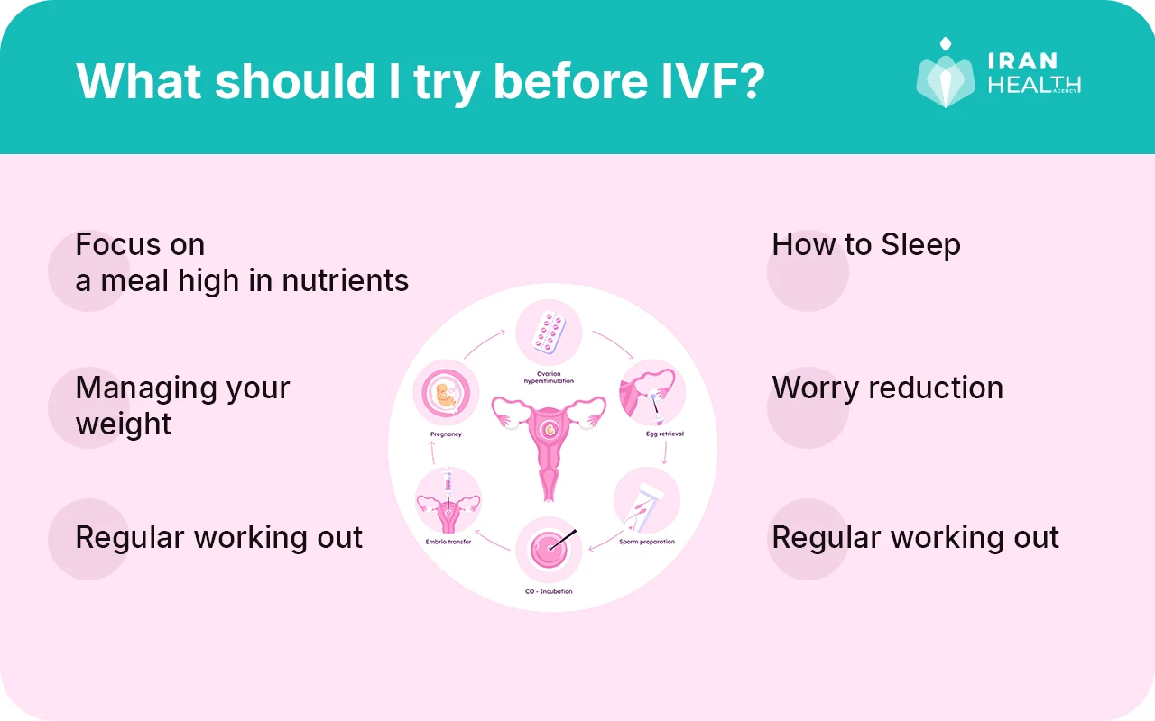 What should I try before IVF