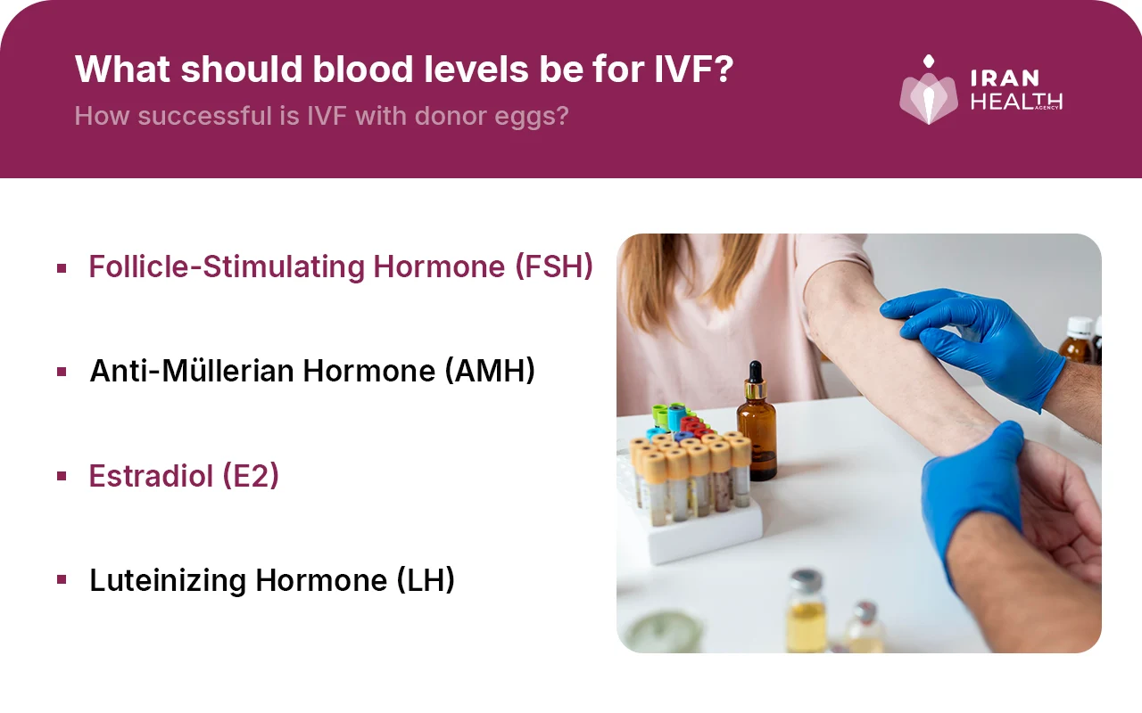 What should blood levels be for IVF