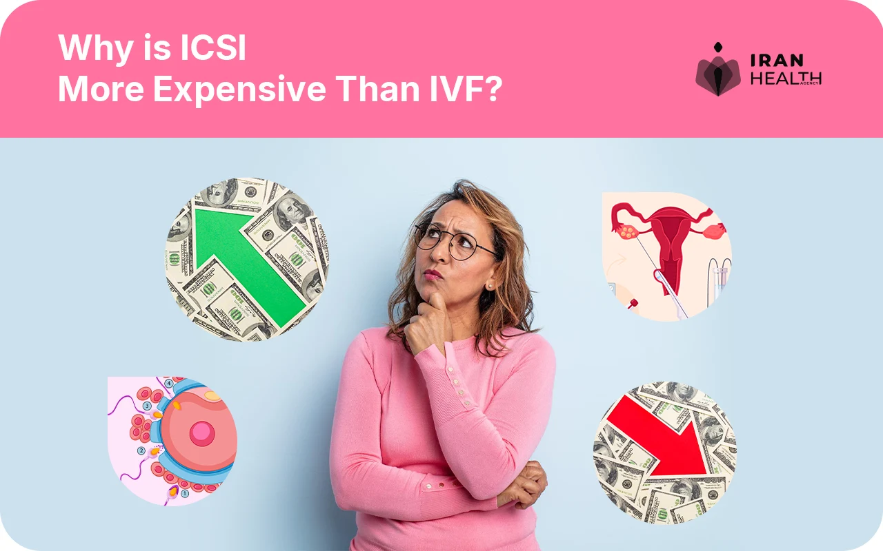 Why is ICSI More Expensive Than IVF