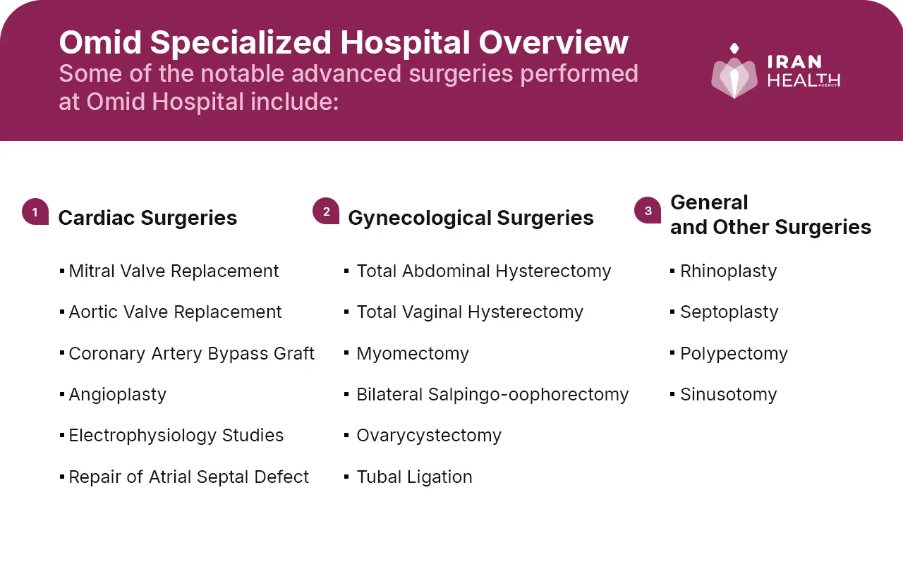 Omid specialized hospital overview