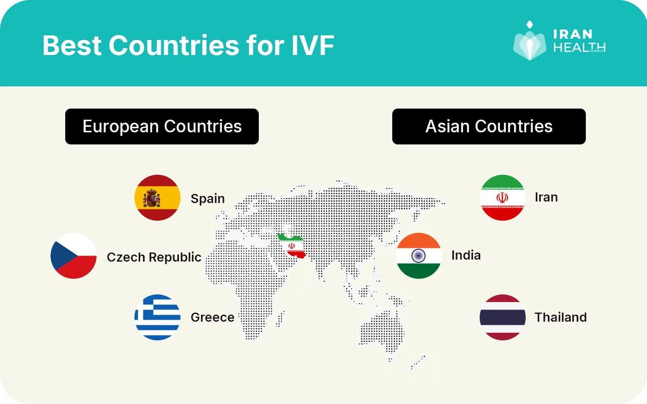 Best Countries for IVF