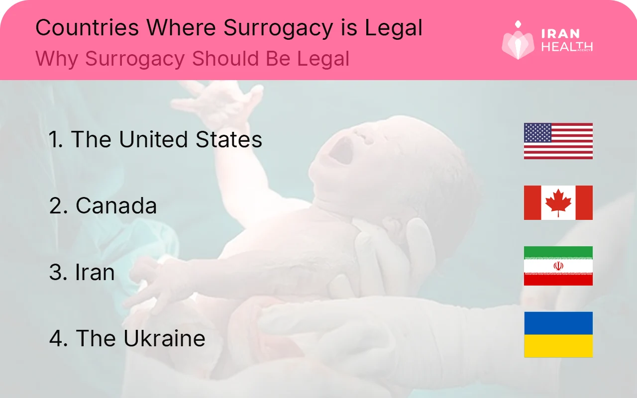 Countries Where Surrogacy is Legal