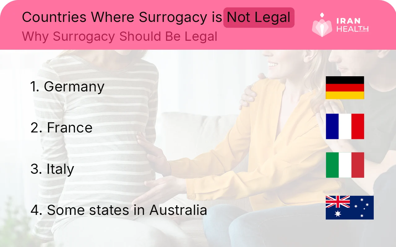 Countries Where Surrogacy is Not Legal