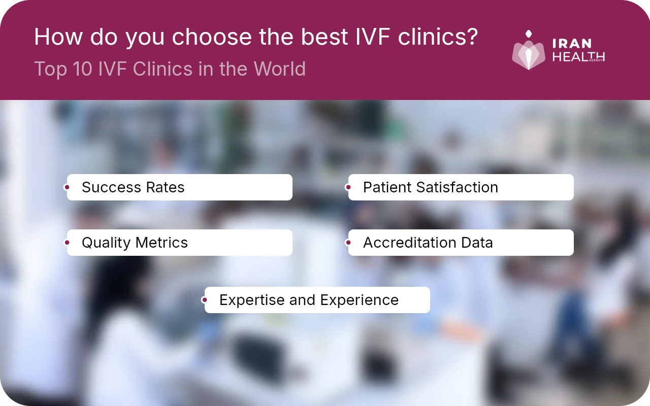 How do you choose the best IVF clinics