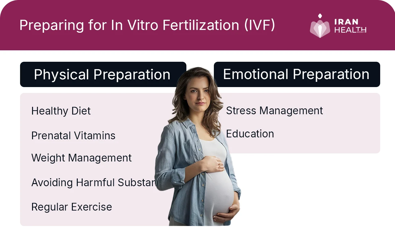 Preparing for In Vitro Fertilization (IVF)