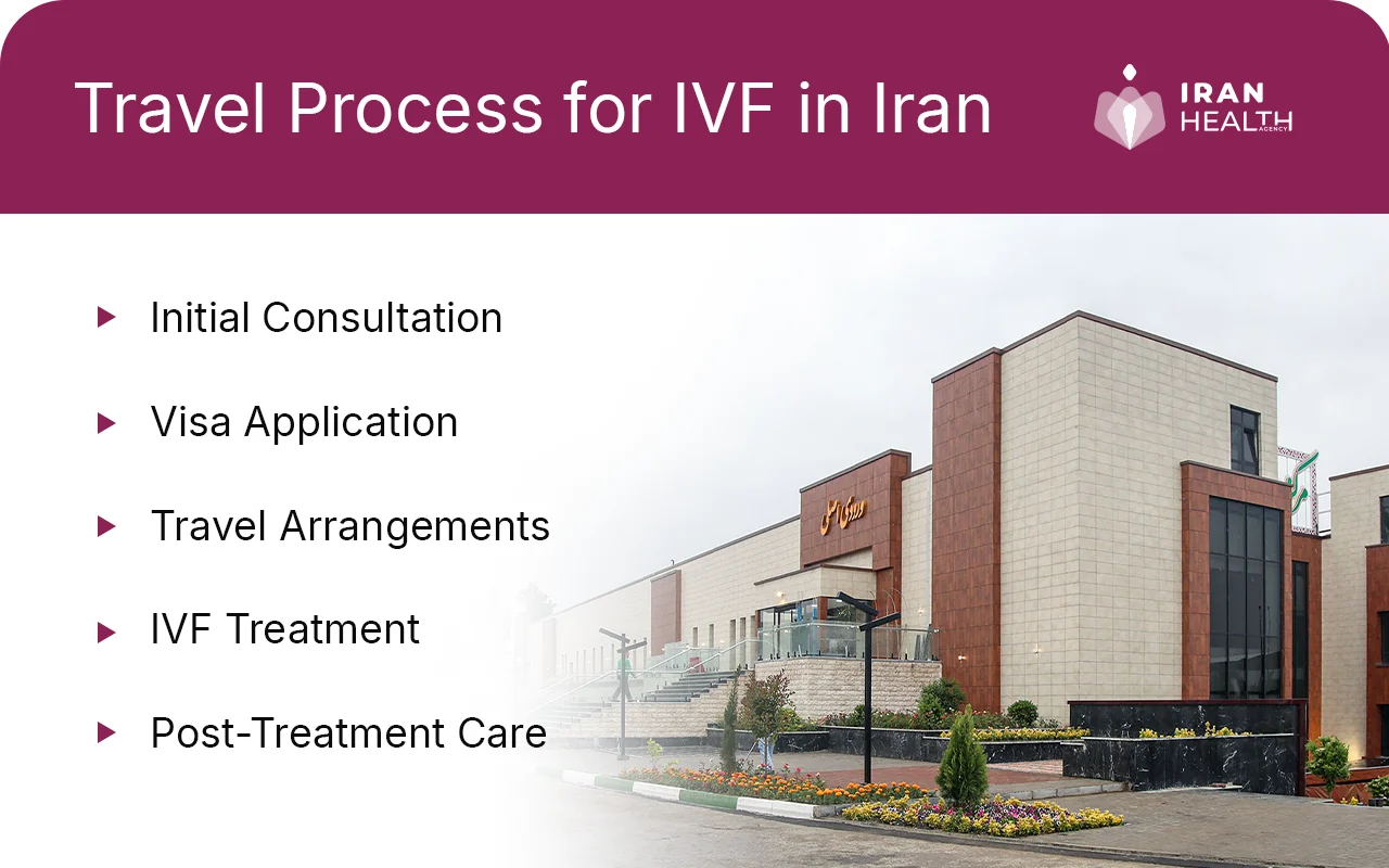 Travel Process for IVF in Iran