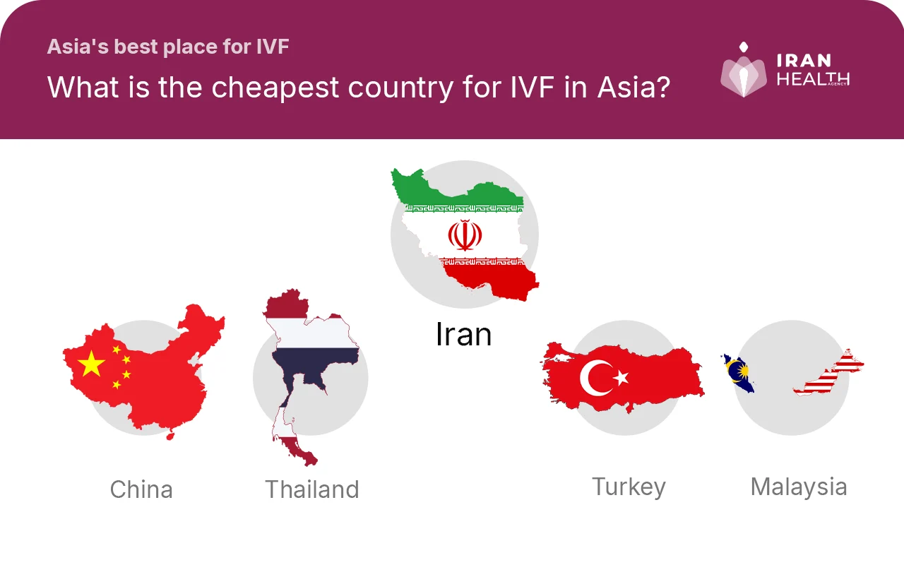 What is the cheapest country for IVF in Asia