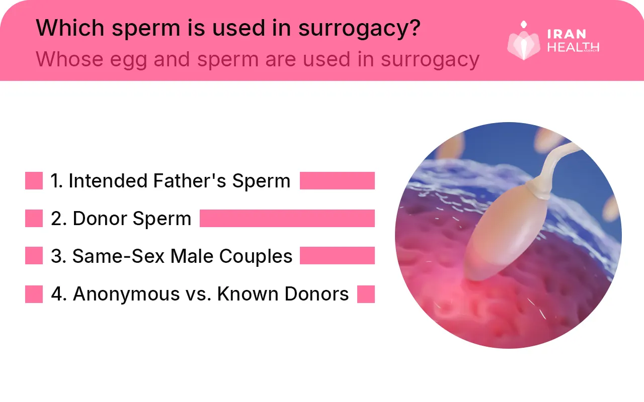 Which sperm is used in surrogacy