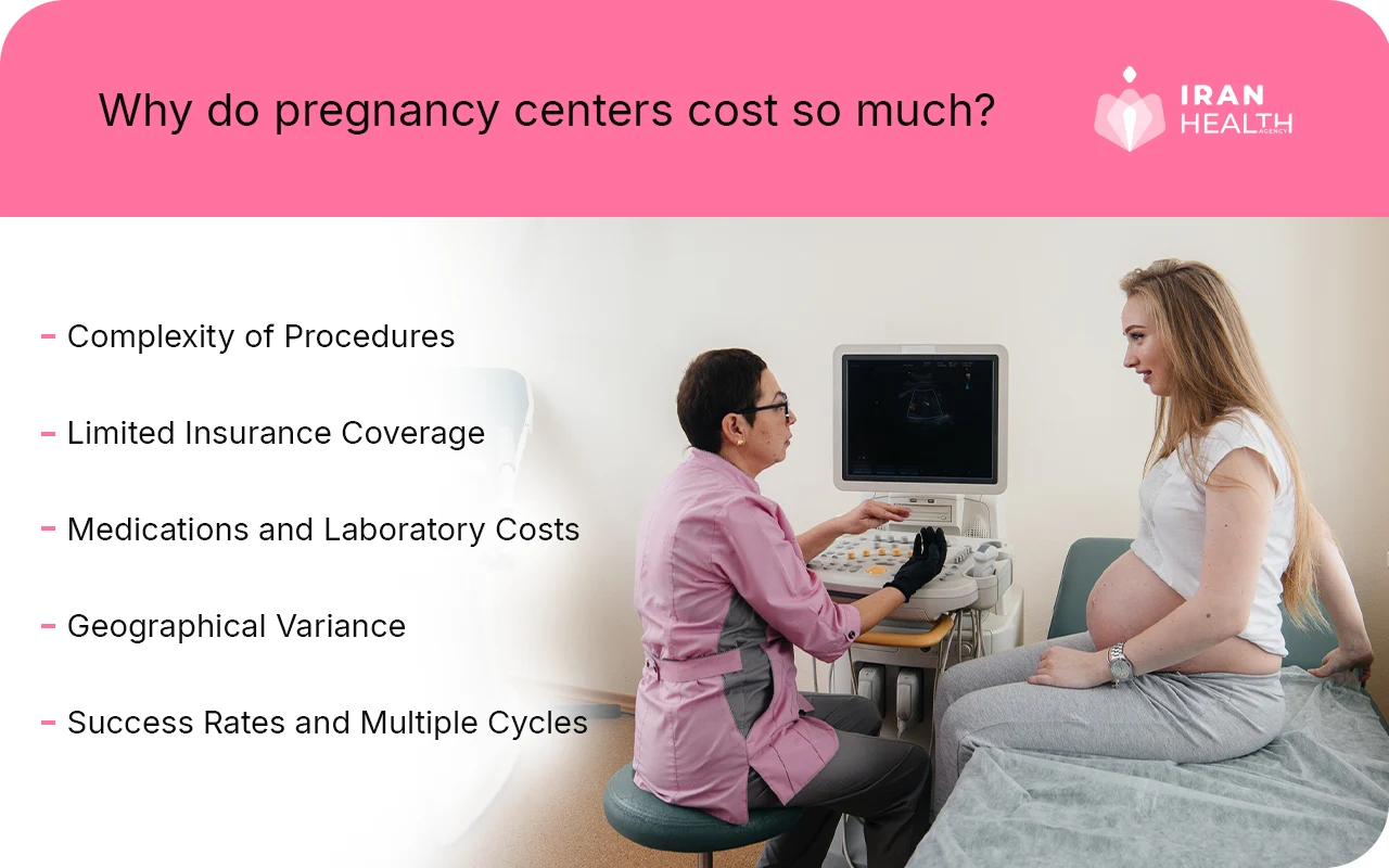 Why do pregnancy centers cost so much