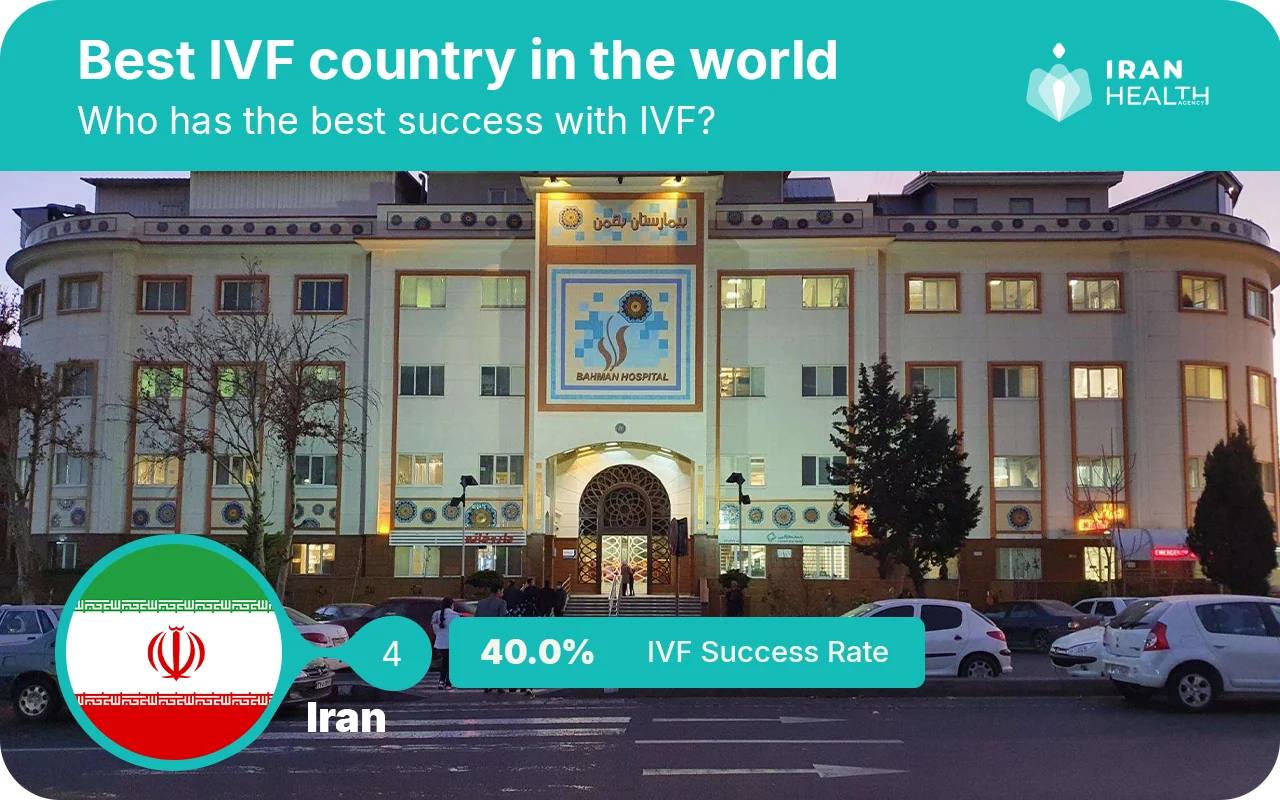 best IVF country in the world , Iran