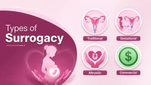 type of surrogacy