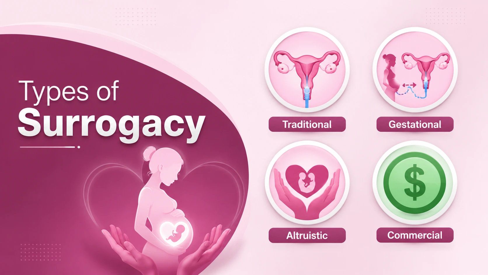 type of surrogacy