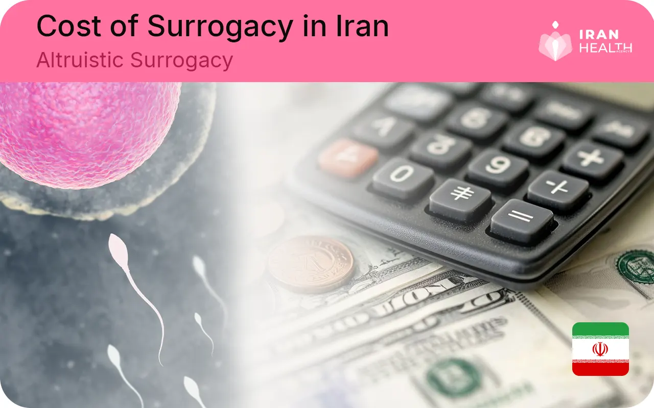 Cost of Surrogacy in Iran