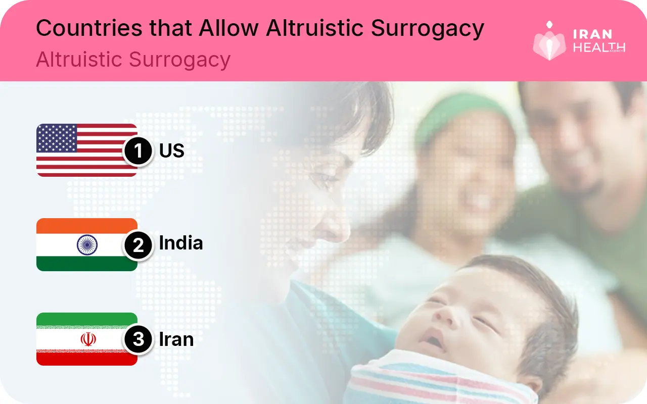 Countries that Allow Altruistic Surrogacy